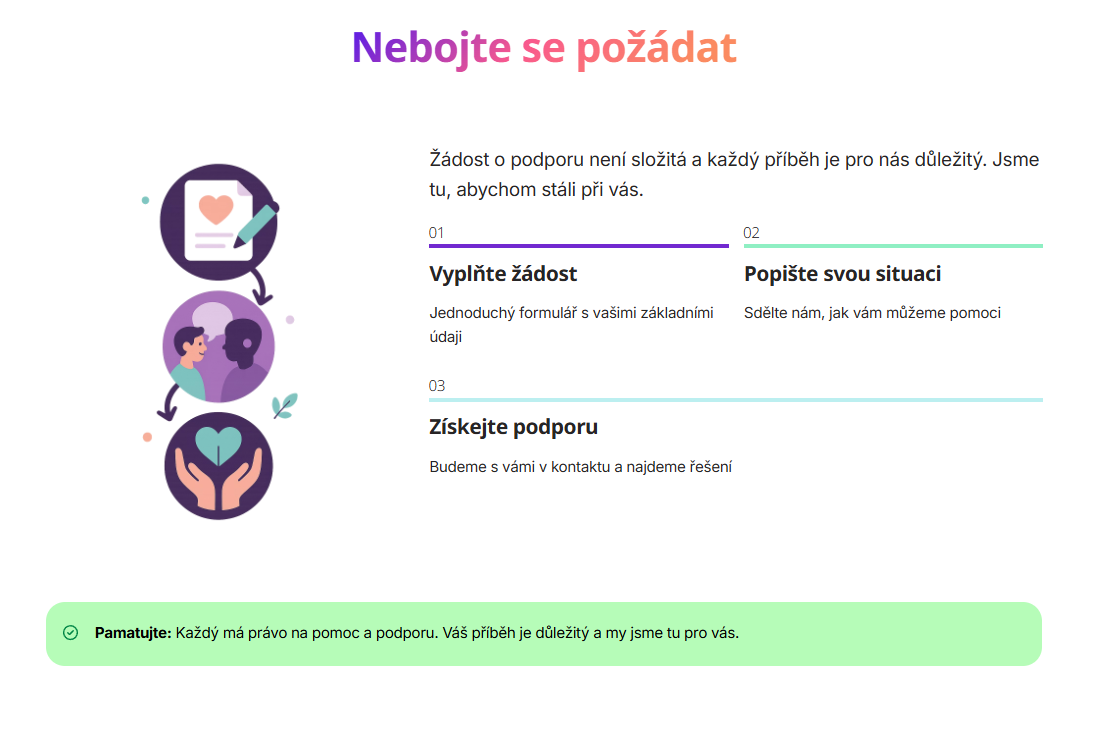 Kdo muze zadat o podporu (e